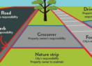 Geelong road plan